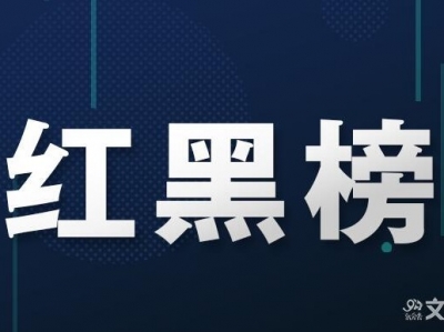 保山市文旅“红黑榜”第十期发布，看看哪些上榜？