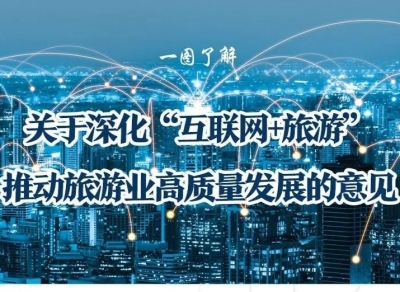 10部门联合印发《关于深化“互联网+旅游”推动旅游业高质量发展的意见》
