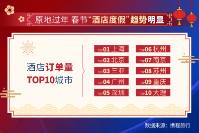 2021年春运开启，上海-昆明、杭州-昆明位列热门航线前十