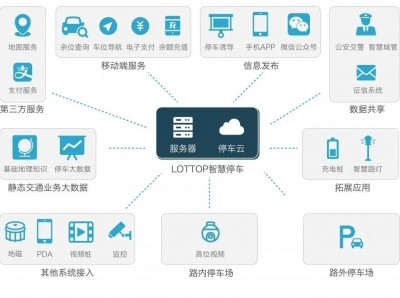 数字墨江·智慧停车于2021年1月2日起正式上线