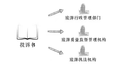 旅游投诉小知识，你知道吗？