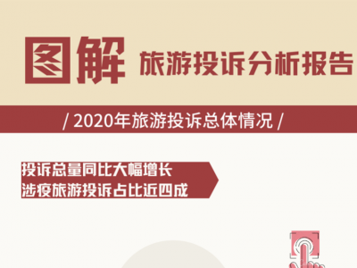 去年我国旅游投诉都集中在哪？一张图告诉你