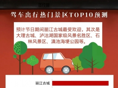 2021年春节云南高速出行预测来了！如何避堵看这里