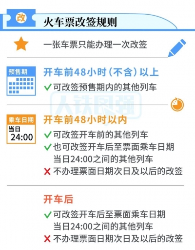 今日抢初六返程火车票：5点开卖，预售期调整为15天