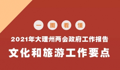一图看懂 ‖ 关于大理州文化和旅游工作 2021年州政府工作报告这么说