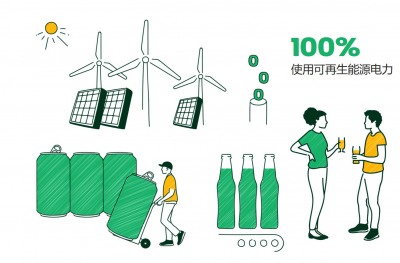 嘉士伯中国实现100%使用可再生电力  在云南每年减少二氧化碳排放上千吨