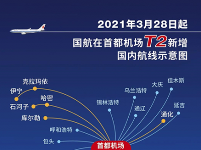 今日起国航18个航点将转场至首都机场T2运行