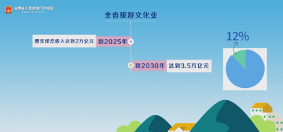 在线访谈 | 打造万亿级旅游文化业 守护好云南旅游金字招牌