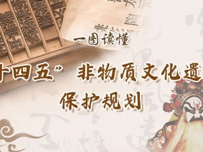 一图读懂“十四五”非物质文化遗产保护规划