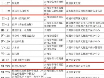 喜讯！普洱市拟新增两家国家级非物质文化遗产代表性项目保护单位