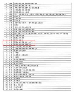 红河州文化馆网络公益大课堂入选2021年第四季度国家公共文化云网络直录播计划