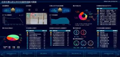 公共文化服务大数据高质量发展：在实践中寻求正确“打开方式”