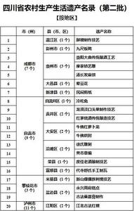 四川發布第二批農村生產生活遺產名錄：自流井冷吃兔等145項入選