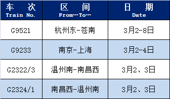 长三角铁路部分车次陆续恢复增开