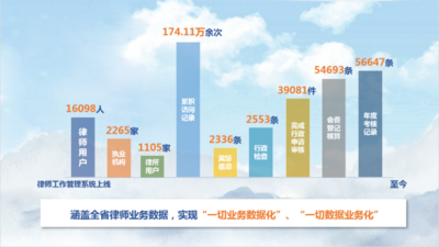 云南司法行政这十年·律师工作管理篇｜同向同行 勇立潮头