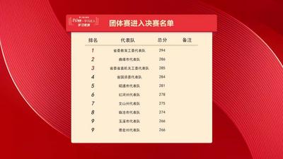 第三届云南省学习竞赛 | 赛况速报：10支代表队、12名选手进入决赛