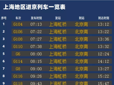 今日起 上海地区逐步恢复开行进京列车
