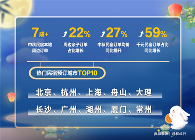 中秋旅游以本地周边游为主 云南中秋热门景区TOP5出炉