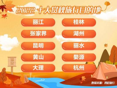 到云南泡温泉性价比高！昆明上榜2022年十大赏秋旅行目的地