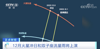 一起去看流星雨！年底最精彩天象之一，就在这一天→