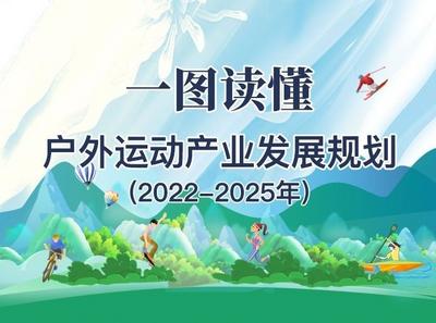 一图读懂《户外运动产业发展规划（2022-2025年）》