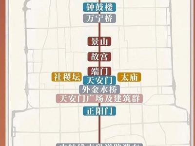 北京中轴线遗产“全景图”公开！明确15处遗产构成要素
