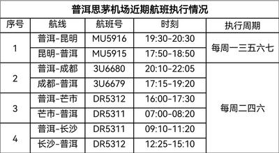来普洱邂逅冬日暖阳