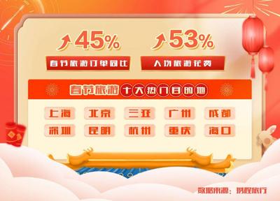 春节出游，云南人气暴涨！旅游订单量同比增长238%