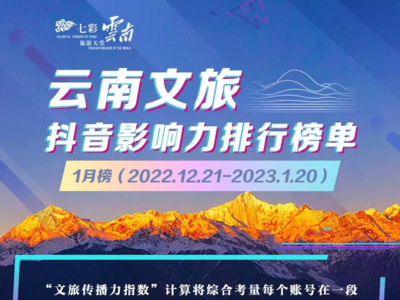 红河州多个上榜！2023年1月云南文旅抖音官方号传播力指数排行榜出炉