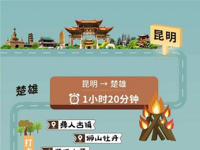 热搜第一！“免费”坐高铁！4条坐火车游云南线路来了→