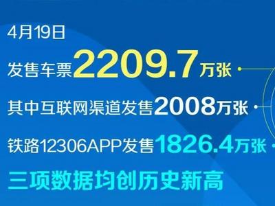 火车票发售火爆！五一假期热门城市出炉