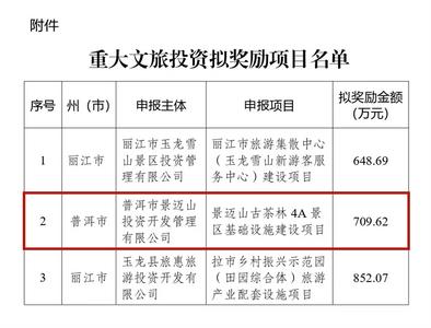 景迈山古茶林4A景区基础设施建设项目入选2022年重大文旅投资拟奖励项目名单