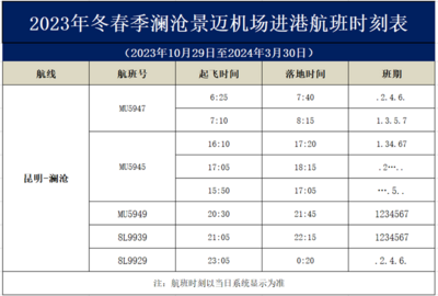 澜沧景迈机场冬航季航线新鲜出炉，普洱“绿三角”原生态之旅别错过！
