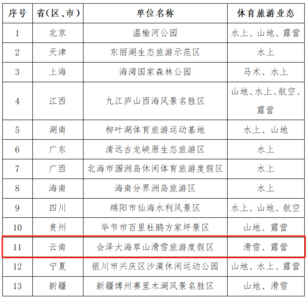 云南1个！2023年拟认定的国家体育旅游示范基地名单公示