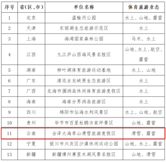 云南1个！2023年拟认定的国家体育旅游示范基地名单公示