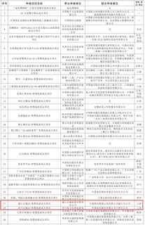 云南2个入选！第一批“5G+智慧旅游”应用试点项目名单公布