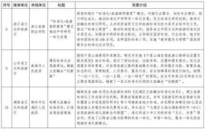 云南1项入选！20项全国文化和旅游标准化示范典型经验公布