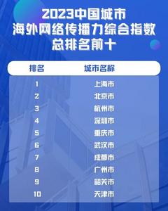 《2023中国城市海外网络传播力建设报告》发布