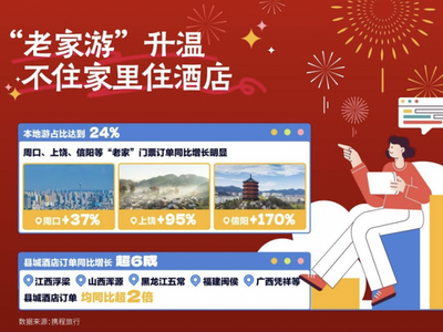 超长春节假期收官 文旅消费“热辣滚烫”