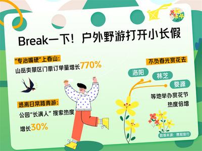 清明假期玩出啥花样？返乡祭祖、踏青赏花、城市“串门”、Country Walk……