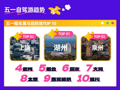 数读“五一”丨携程：云南多地登上热门旅游榜单