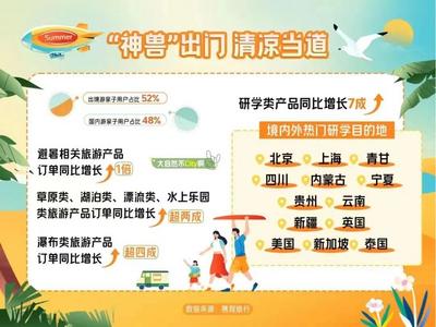 云南文旅志愿者：开展多样活动为游客提供专“暑”服务