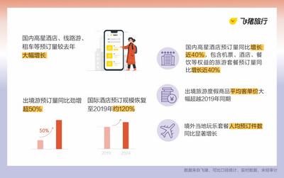 飞猪：国庆黄金周 怒江、普洱跻身增速最快的目的地前十