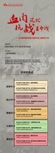 90%展品首次公开！这场滇缅公路档案文献图片展即将在昆明启幕
