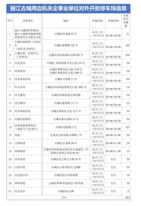 这些车位免费！丽江古城周边停车出行攻略来了→