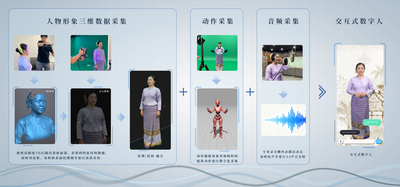 云南省媒体融合重点实验室“云南民族元素高质量数据集与服务应用平台”项目获2025“数据要素×”大赛云南分赛文旅赛道第三名