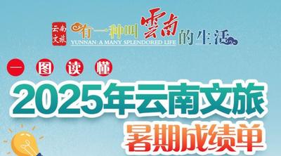 一图读懂丨2025年云南文旅暑期成绩单