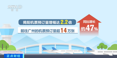 熱度飆漲280%！這個(gè)假期，太火了！