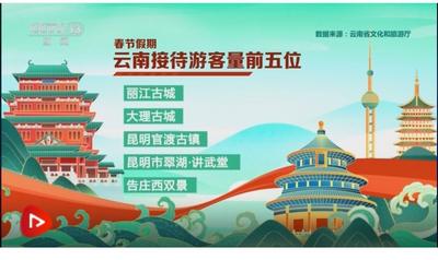 春节假日期间，丽江古城游客接待量位居全省第一