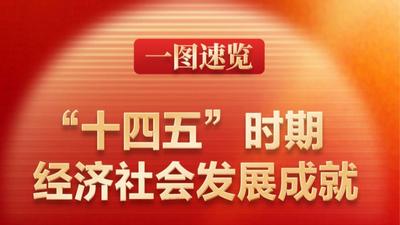 两会新华社快讯：一图速览“十四五”时期经济社会发展成就